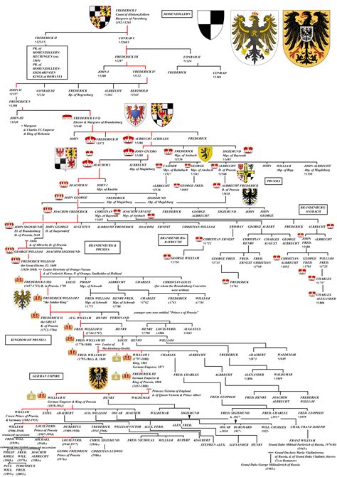 upload.wikimedia.org wikipedia commons thumb e e4 Genealogy_of_House_of_Hohenzollern.svg 1704px ...