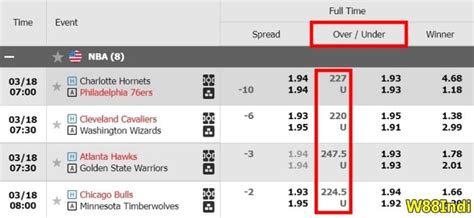 Over/Under basketball betting explained with a W88 bet guide