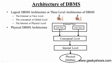 9. DBMS Architecture (Hindi) - YouTube