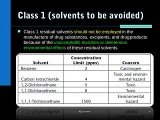 What is Residual solvent and its identification | PPT