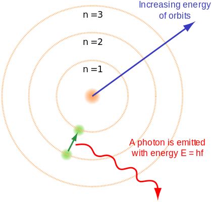 What Is Bohr's Atomic Model? - Universe Today