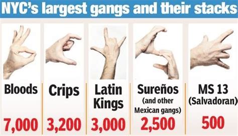 gang hand signs | Gangs have their own language to represent who they are and to show ...