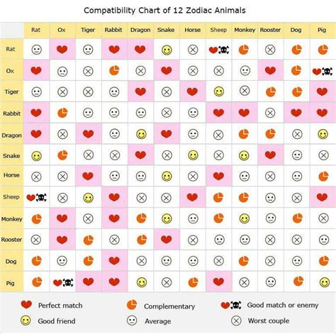 NCT Chinese Zodiac Compatibility !! | NCT (엔시티) Amino