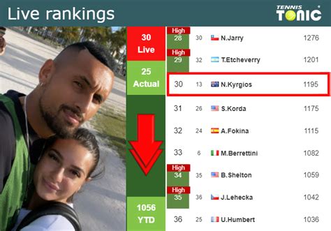 LIVE RANKINGS. Kyrgios falls just before facing Wu in Stuttgart - Tennis Tonic - News ...