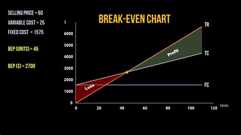 Break Even Point Graph / javascript - D3.js adding intercept point and area between ...