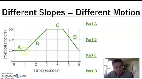 Position Vs Time Graph Examples