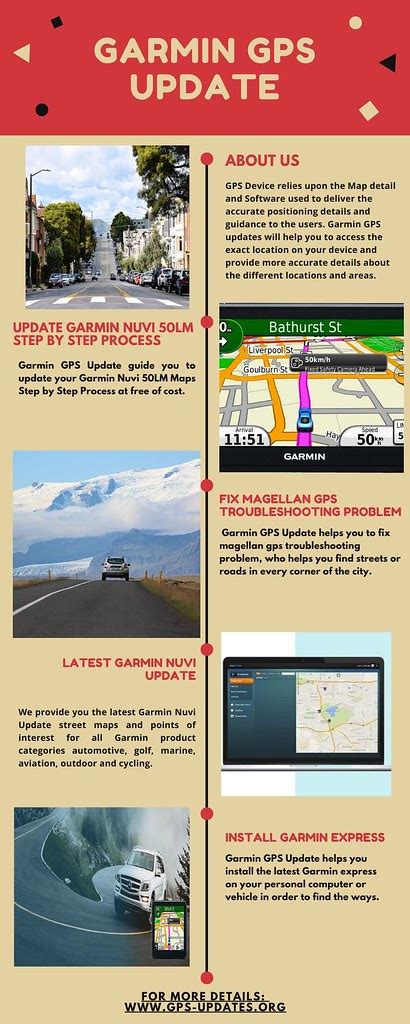 Update Garmin Nuvi 50LM Maps Step by Step Process | Garmin G… | Flickr