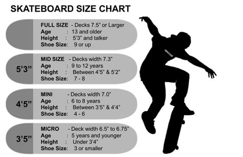 Skateboard Size Chart