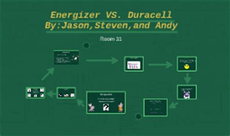 Energizer VS. Duracell by Miss Young on Prezi