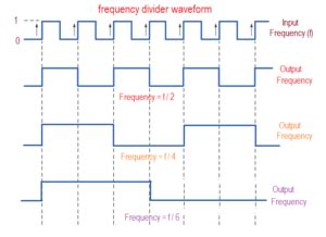 frequency divider waveform - theoryCIRCUIT - Do It Yourself Electronics Projects