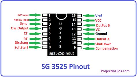 sg3525 inverter circuit diagram and sg3525 pinout - projectiot123 ...