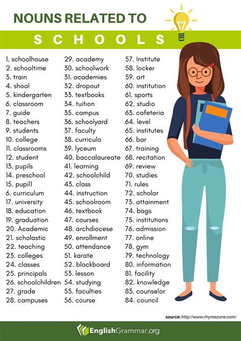 Nouns Related to "School" #English #grammar #ESL #teacherresources # ...