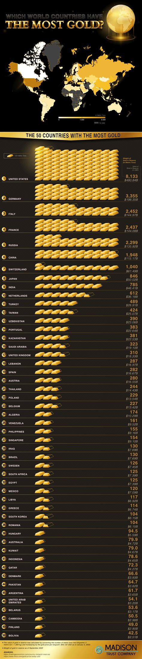 Which World Countries Have the Most Gold?