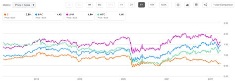 Citigroup Stock: Your Opportunity Is Knocking (NYSE:C) | Seeking Alpha