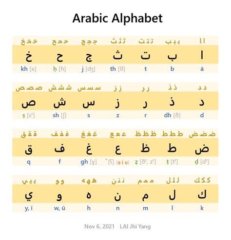 International Phonetic Alphabet, IPA‧ Voice Onset Time, VOT‧ and Simple Phonetics |音標‧記音‧拼音‧ 塞音 ...