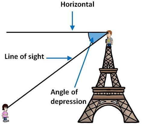 35 Angle Of Elevation And Depression Trig Worksheet - support worksheet