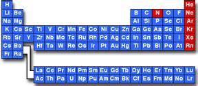 The MSDS HyperGlossary: Inert