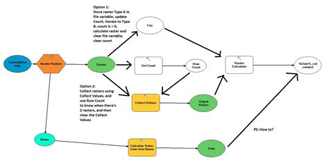 arcgis desktop - ModelBuilder Iterations and Data Storage? - Geographic Information Systems ...