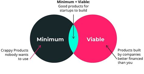 MVP - what is it and why is it crucial for your business? - Pixelfield blog