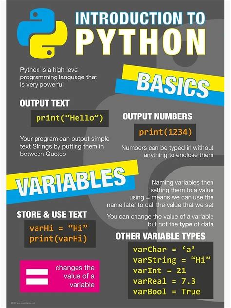 "Intro to Python Poster (Computer Science GCSE) #1" Poster by lessonhacker | Redbubble Computer ...