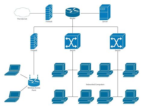 How To and What You Need to Set Small Business Network – Secure Networks ITC