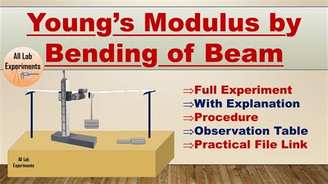 Young's Modulus Of Elasticity Experiment Lab Report at Charles Dalton blog