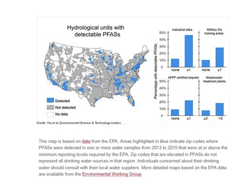 How to filter PFOA and PFOS from your water