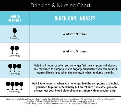 Alcohol Proof Chart - payment proof 2020