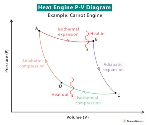 PV Diagram: Definition, Examples, and Applications