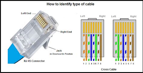 UTP Cable Color Coding ~ Network Urge