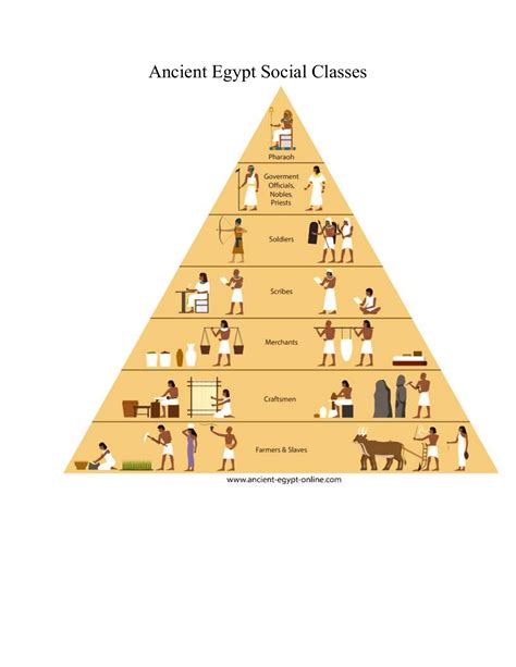 Ancient Egypt Social Classes: Duties of Each Level - cattzer