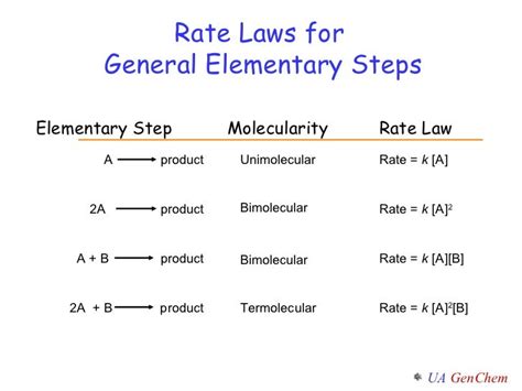 Lect w4 152 - rate and mechanisms_alg (1)