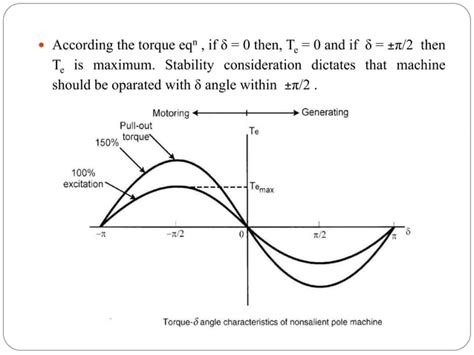 Speed Control of Synchronous Motor