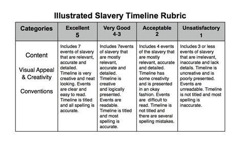 53 Slavery Timeline