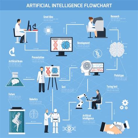 Artificial Intelligence Flowchart 471061 Vector Art at Vecteezy