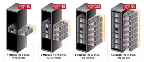 Spectra Logic Expands Its Tape Library Offerings - StorageReview.com