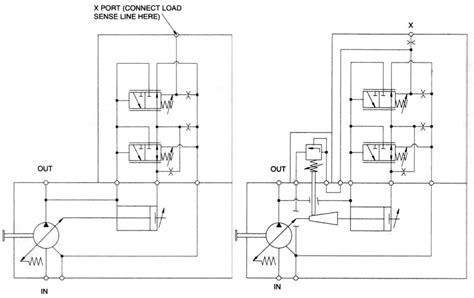 Hydraulic systems: Hydraulic pump schematic