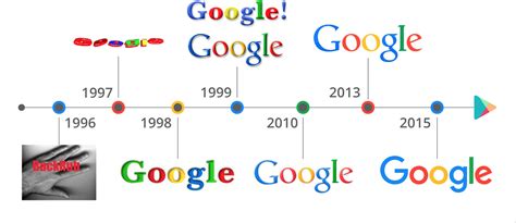 Google Logo Design at Charles Edwards blog