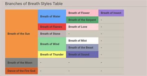 Breath list canon and OC((updating)) | Wiki | Demon Slayer: Kimetsu No Yaiba Amino