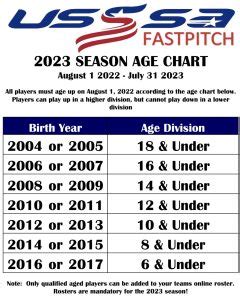 Age Requirements – Texas Fastpitch – USSSA