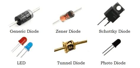 Diode - History, Operation Modes, VI Characteristics, Types & Applications