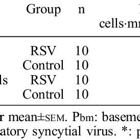 ± Airway eosinophils and metachromatic cells | Download Table