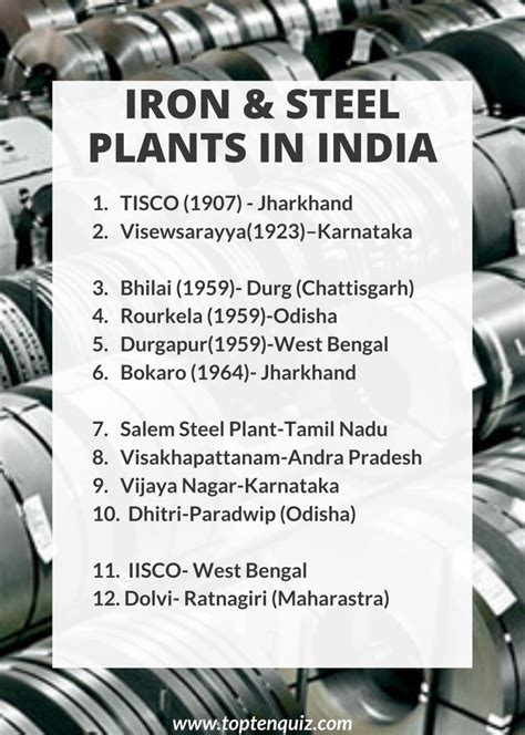 Iron and Steel Plants in India