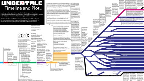 Undertale Fun Value Chart Full