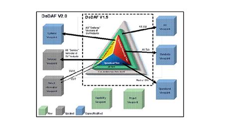 Leo Rajapakse: Introduction to Enterprise Architecture