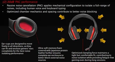 Noise Cancellation [2024] Types / Principles