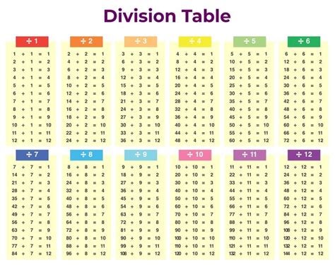 Printable Division Table Chart to 12 | Division chart, Printable ...