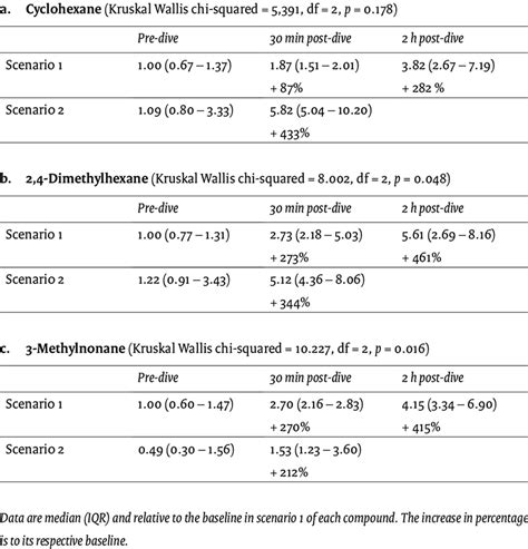 Intensities of the identified VOCs. | Download Scientific Diagram