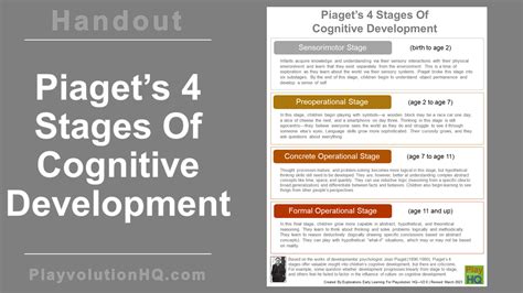 Piaget’s 4 Stages Of Cognitive Development | Playvolution HQ