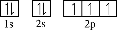 Argon: Orbital Notation For Argon